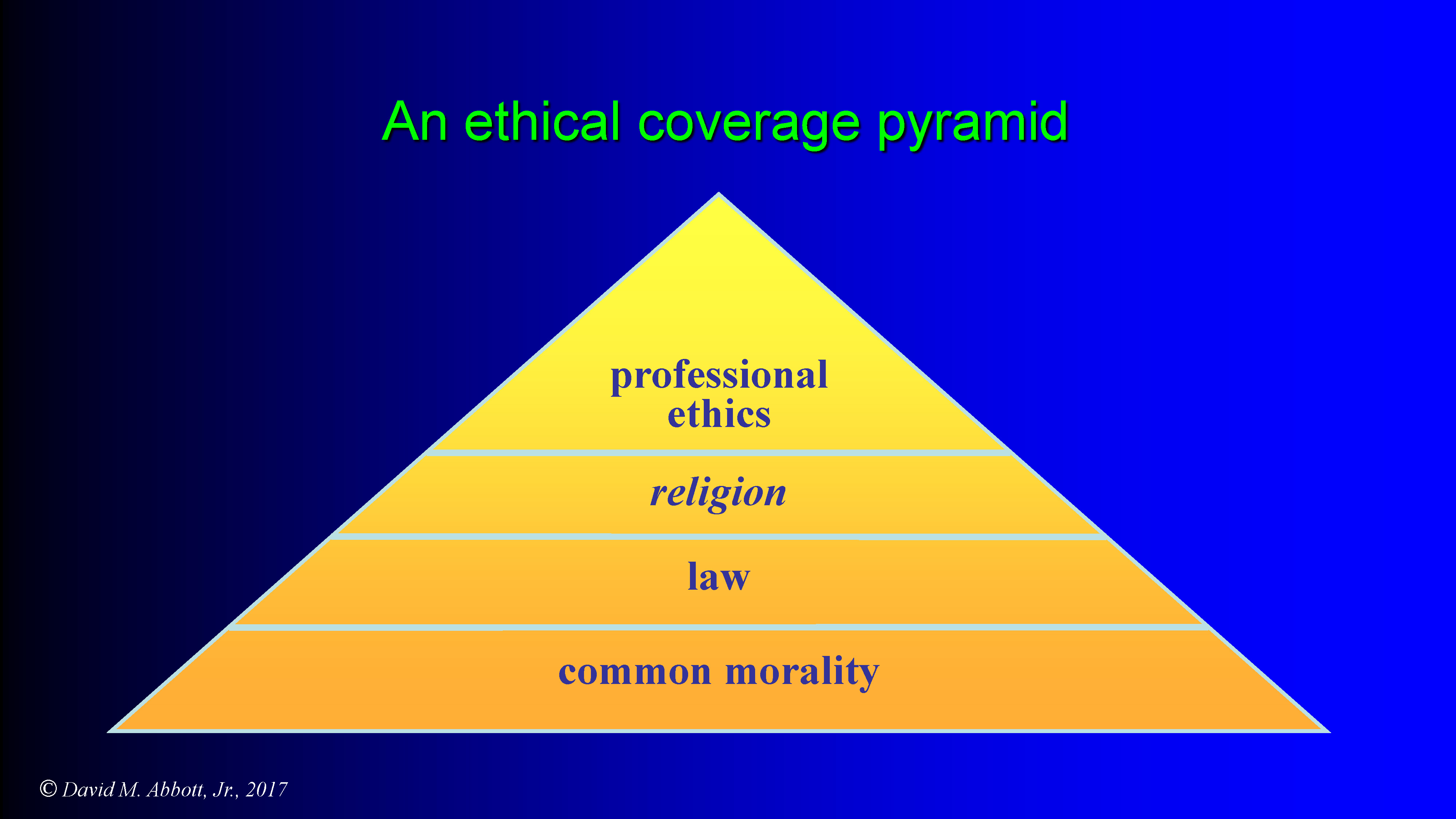Fundamentals of Professional Ethics: Elements and Examples AIPG002